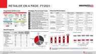 Retailer on-a-page FY2023